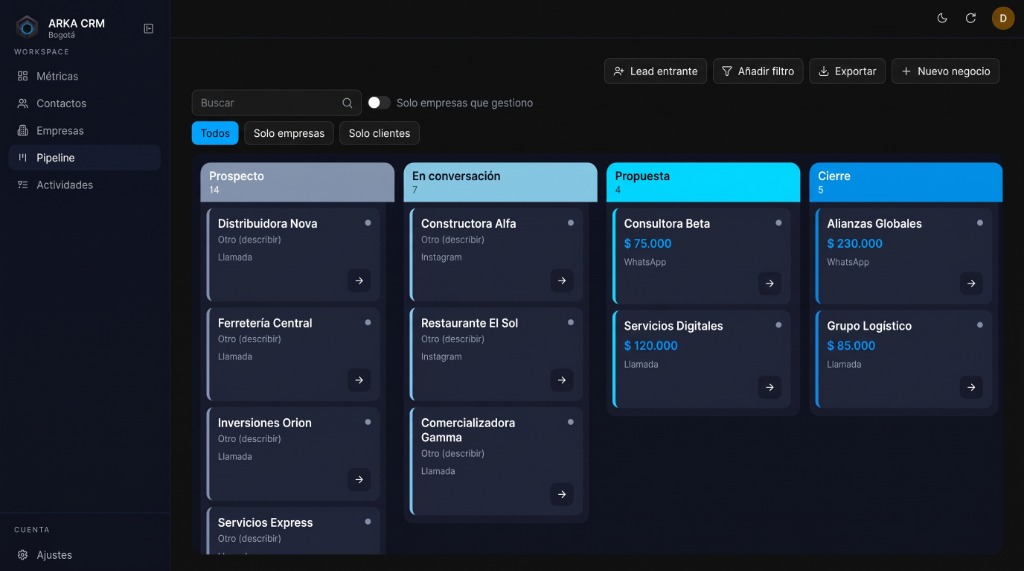 Tablero de ventas ARKA CRM en operación para Naiu